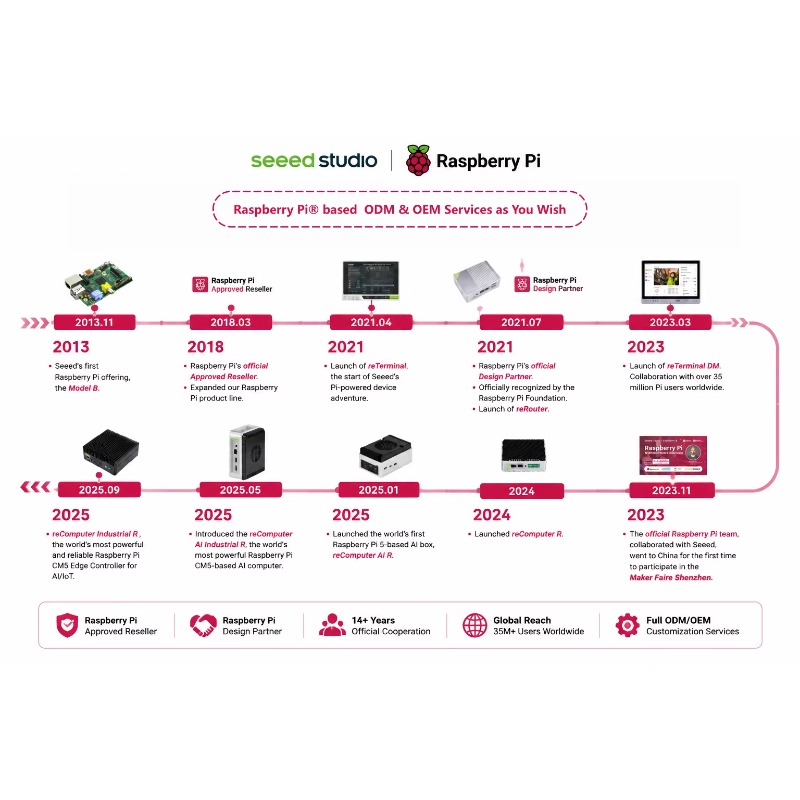 Produto Atacado Original: Kit  - Raspberry Pi 5 8Gb Board avaliação e preço